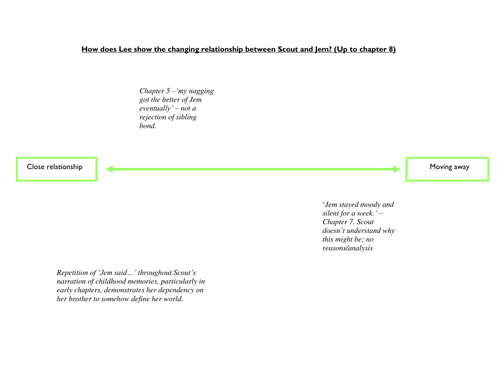 To Kill a Mockingbird chapters 7 and 8