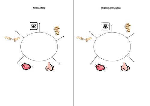 Using Senses to Describe Settings