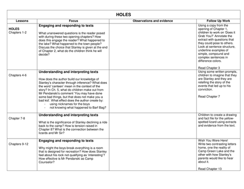 "Holes "Guided Reading Plan