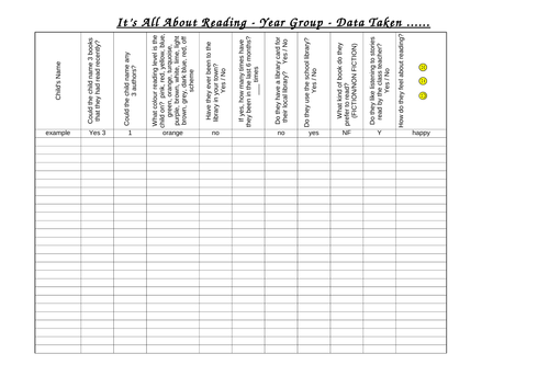 A Questionnaire About Child's Thoughts on Reading