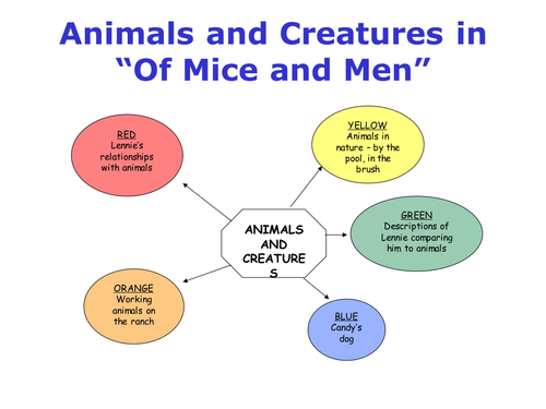 Of Mice and Men  Animals; Creatures and Dreams