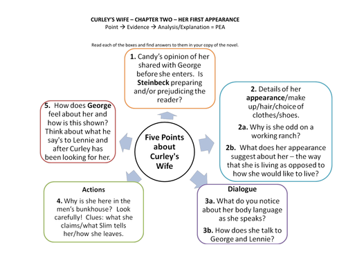 Of Mice and Men Curley's Wife - Her First Appearance