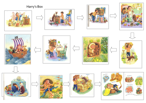 Harry's Box Story Map