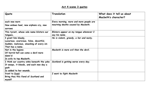 Key quotes sheets for Macbeth