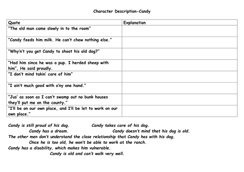 Key character quotes for 'Of Mice and Men'