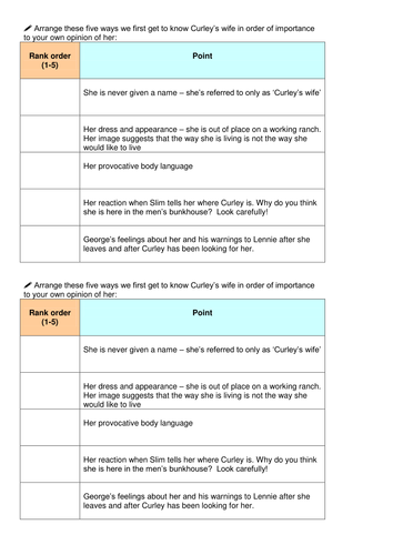 Of Mice and Men - Curley's Wife Ranking Activity
