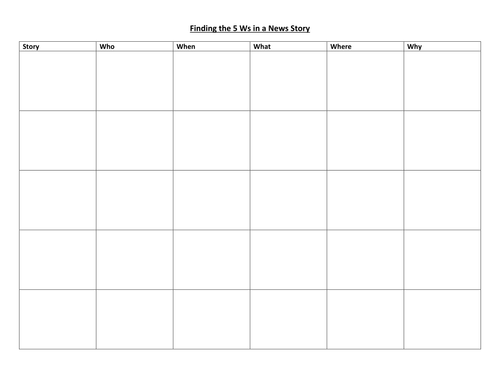 Finding the 5Ws in the news