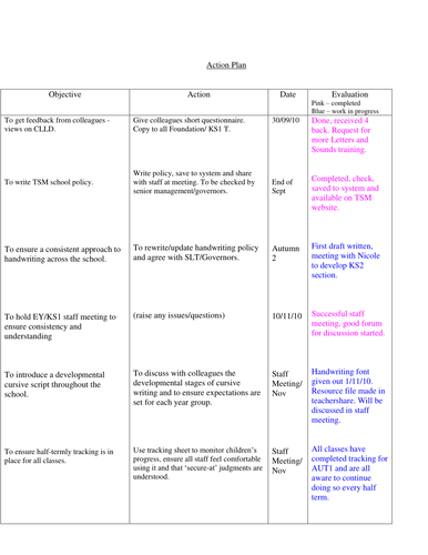 Example of CLLD action plan