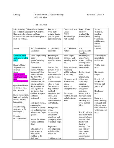 Lesson plan for familiar settings