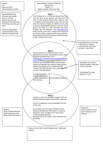 Myths Planning