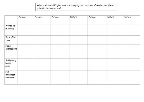 Macbeth - Chart His Behaviour