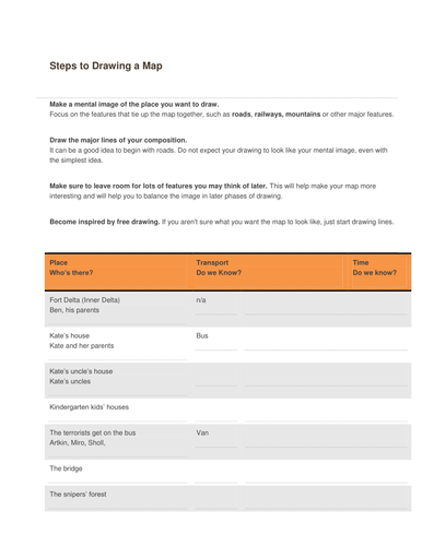 Steps to Drawing a Map