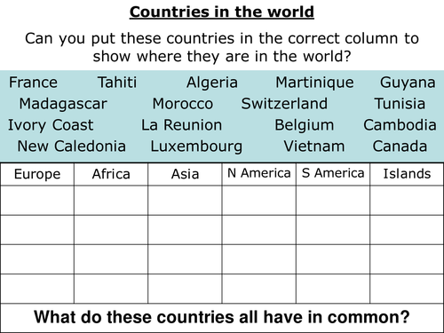 Intro to Francophone countries+ research project