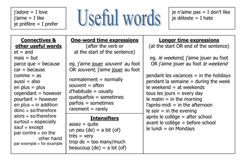 Vocab sheet - connectives & time phrases