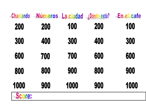 Quiz on greetings; numbers; town & cafe