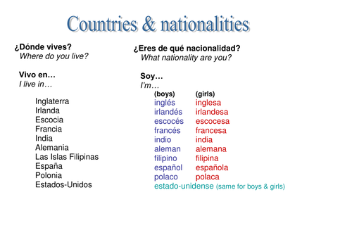 Vocab sheet - countries & nationalities