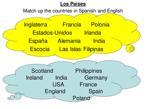 Countries & nationalities intro