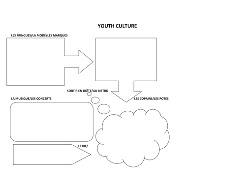 YOUTH CULTURE in French