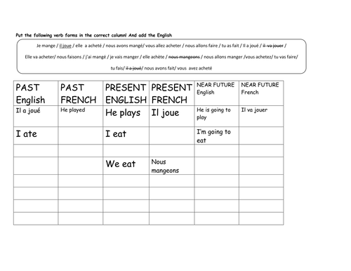 Practice of 3 tenses