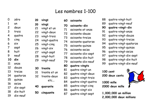 Numbers vocab sheet