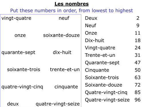 Numbers starter 1-100