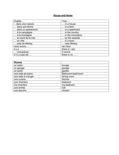 Vocab sheet - house; rooms and furniture.