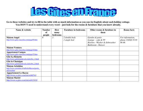 Vacation cottages webquest - reading practice