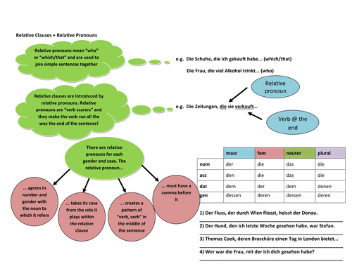 Relative Clauses In Russian 43