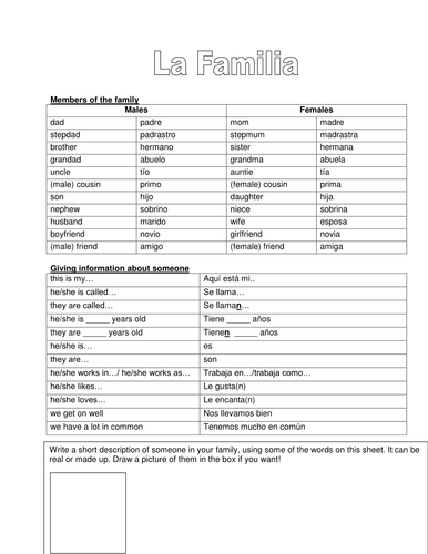 Vocab sheet for talking about family