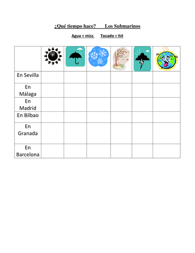 Weather battleships Spanish