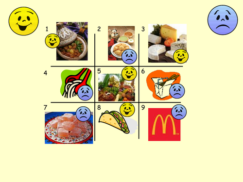 Welches Essen magst du?