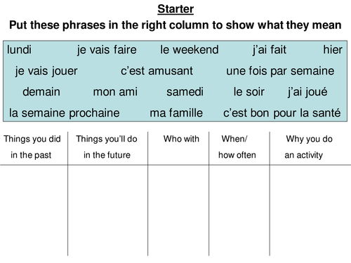 Categorizing words & phrases - free time & health