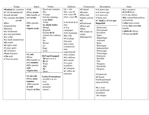 Making Excuses / Arranging to go out