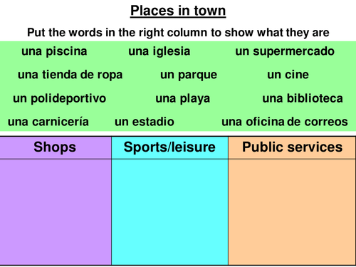 Categorizing starter - places in town