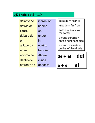 Vocab sheet - prepositions for describing town
