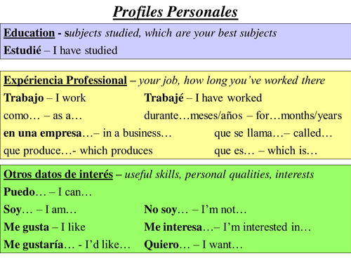 Writing resume in Spanish