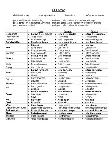 detailed-weather-vocab-sheet-different-tenses-teaching-resources
