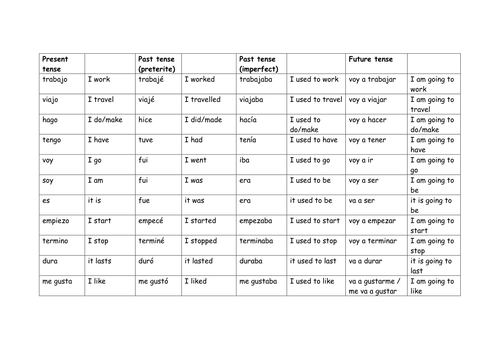Vocabulary about Work Experience