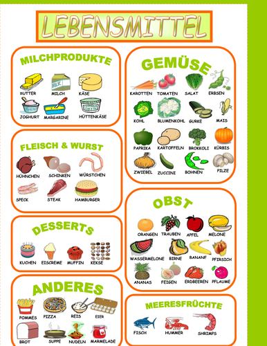 Food Pictionary | Teaching Resources