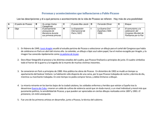 Personas y acontecimientos en la vida de Picasso