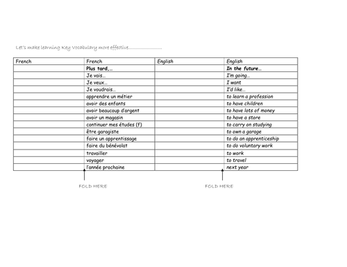 French Vocabulary learning TEMPLATE Teaching Resources