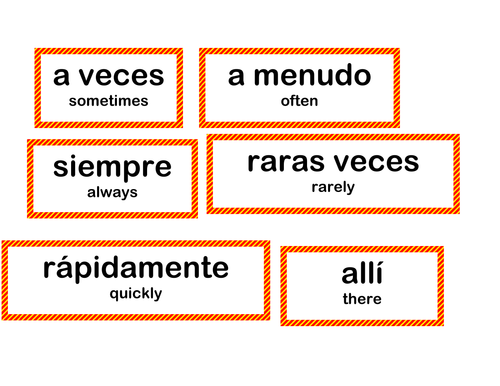 Adverbs display - Spanish