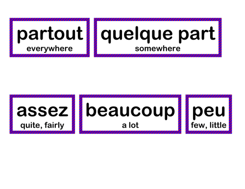 Adverb display - French