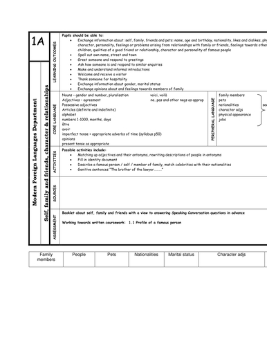 French Scheme of Work 