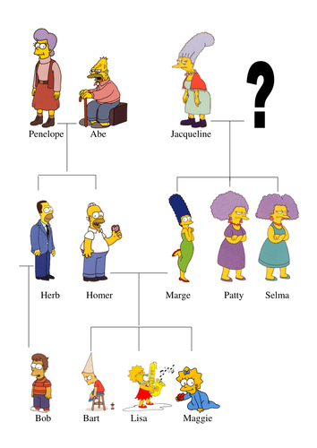 The Simpsons Family Tree Teaching Resources