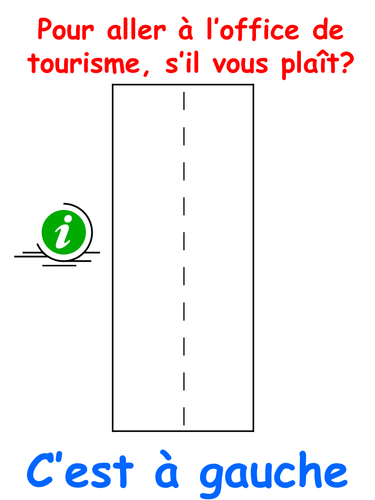 Presentation of Directions