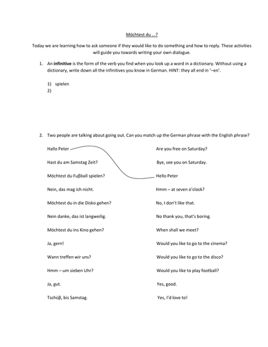 Introduction to invitations in German