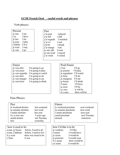 French Oral phrases