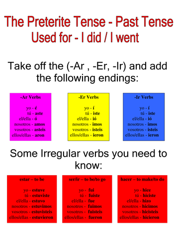 The Preterite Tense - Spanish