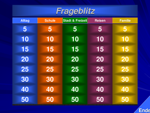 Jeopardy/Blitz Game Tenses &Topics review - German